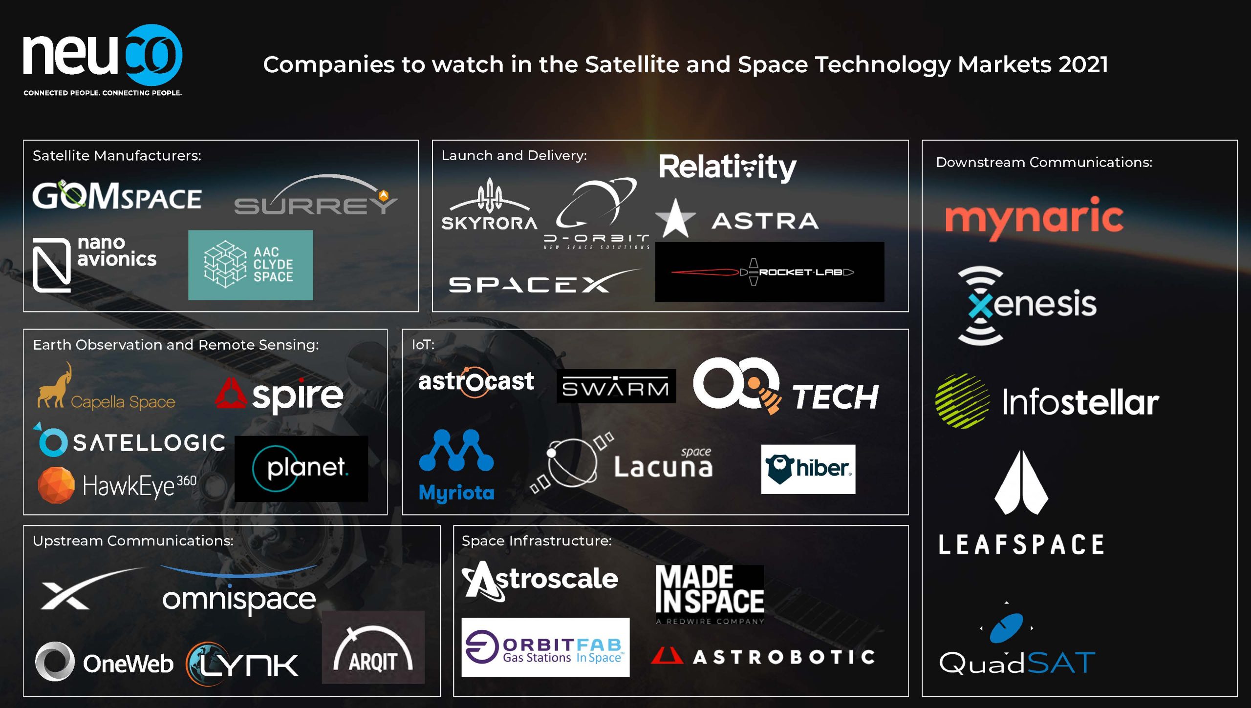 Companies to watch in the Satellite and Space Technology Markets 2021